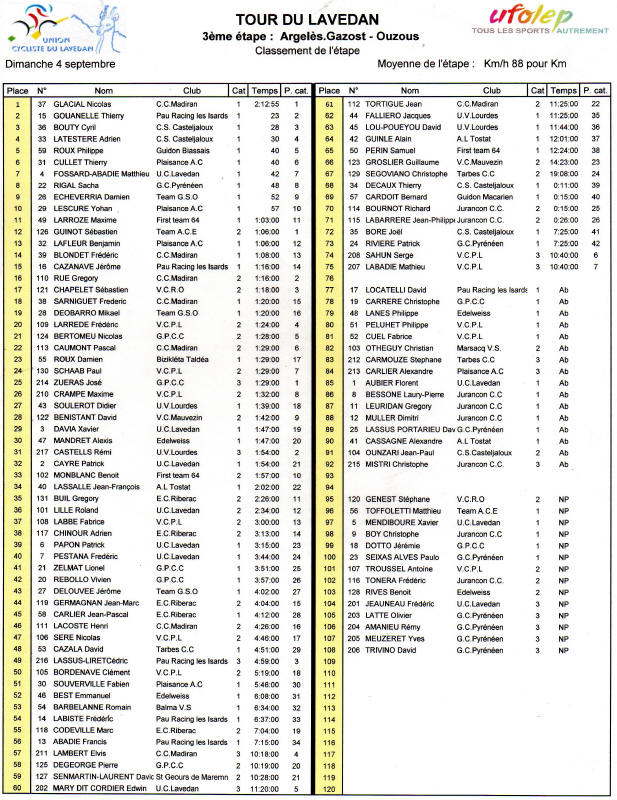 Clt 4eme etape