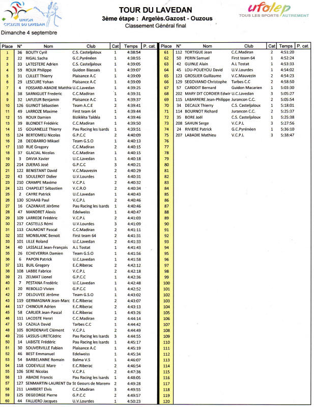 Clt general final