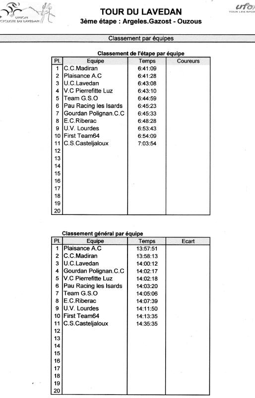 Clt par equipe 1